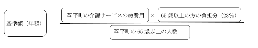 介護保険料の算出の画像