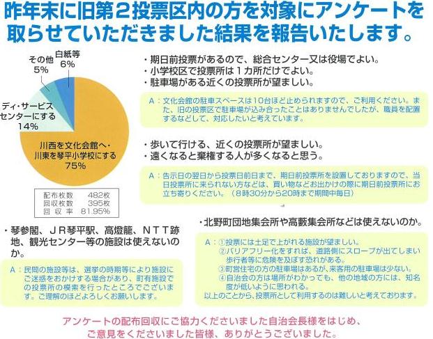 アンケート結果の公表（H26.3広報ことひら　抜粋）