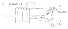 一時集合場所、避難経路避難所イメージ