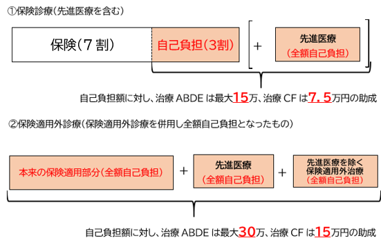 診療のイメージ