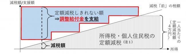 イメージ図