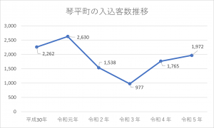 観光データ