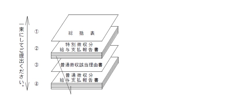 総括表