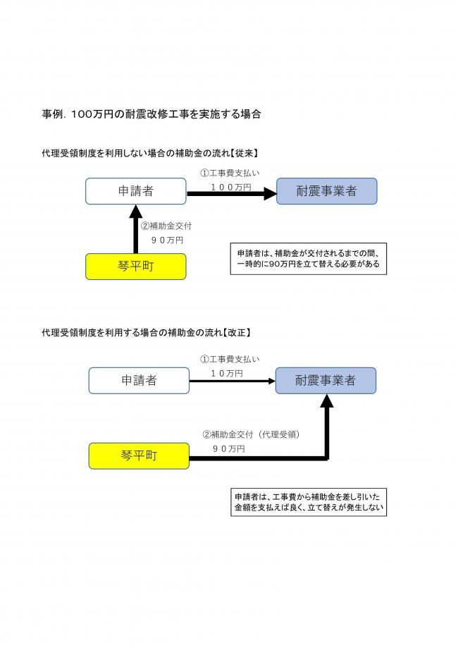 代理受領制度イメージ