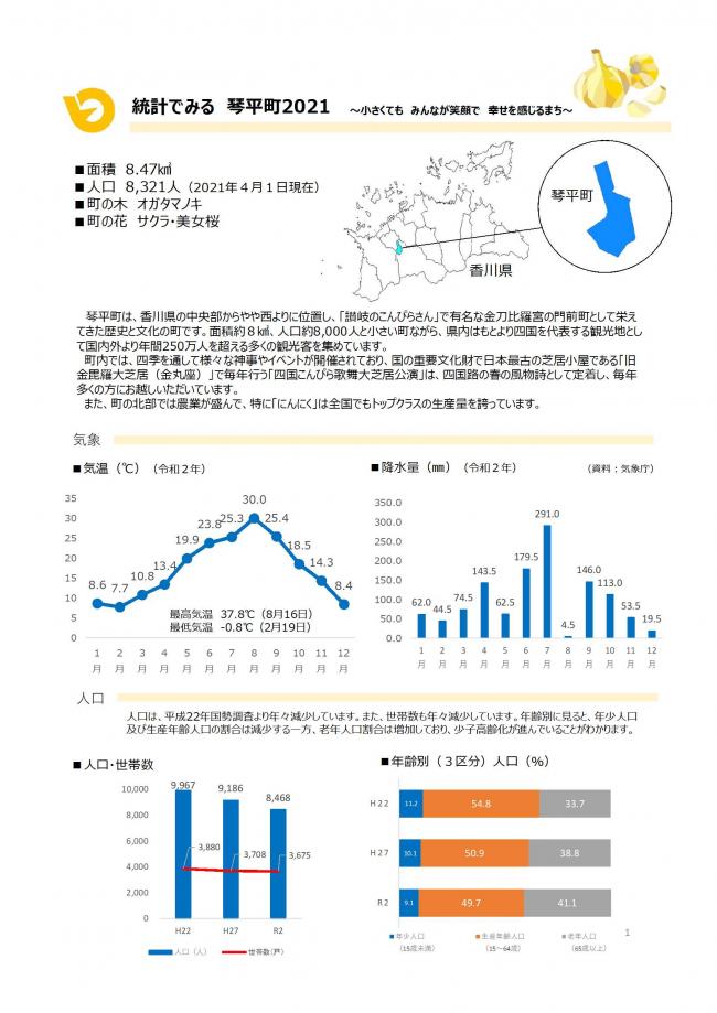 数字で見る　琴平町1