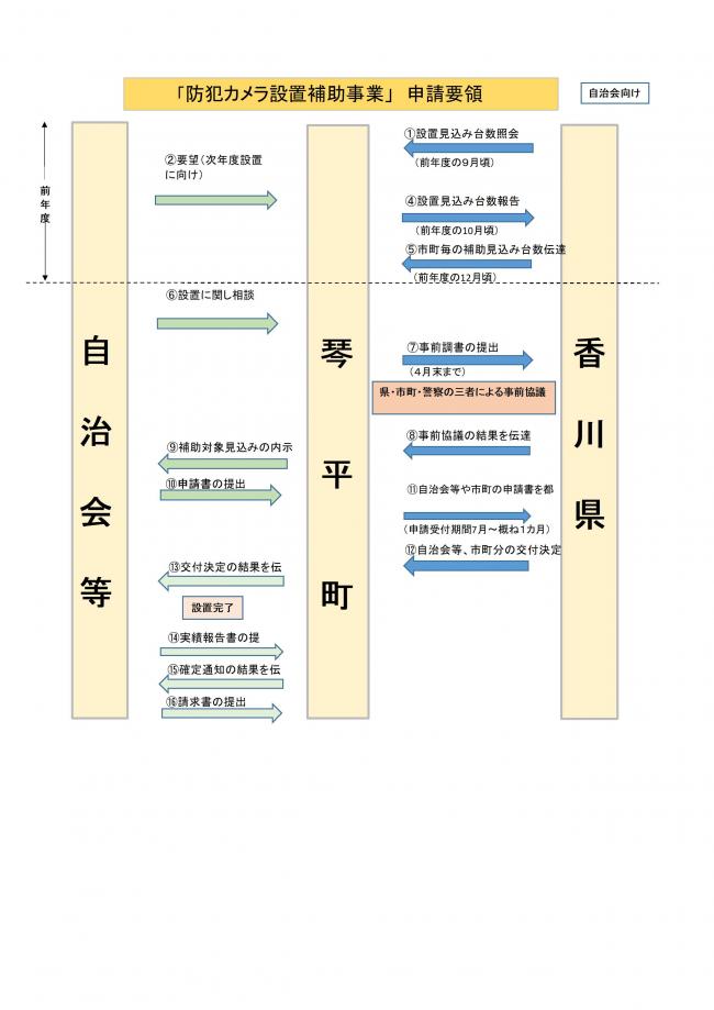 申請要領イメージ図